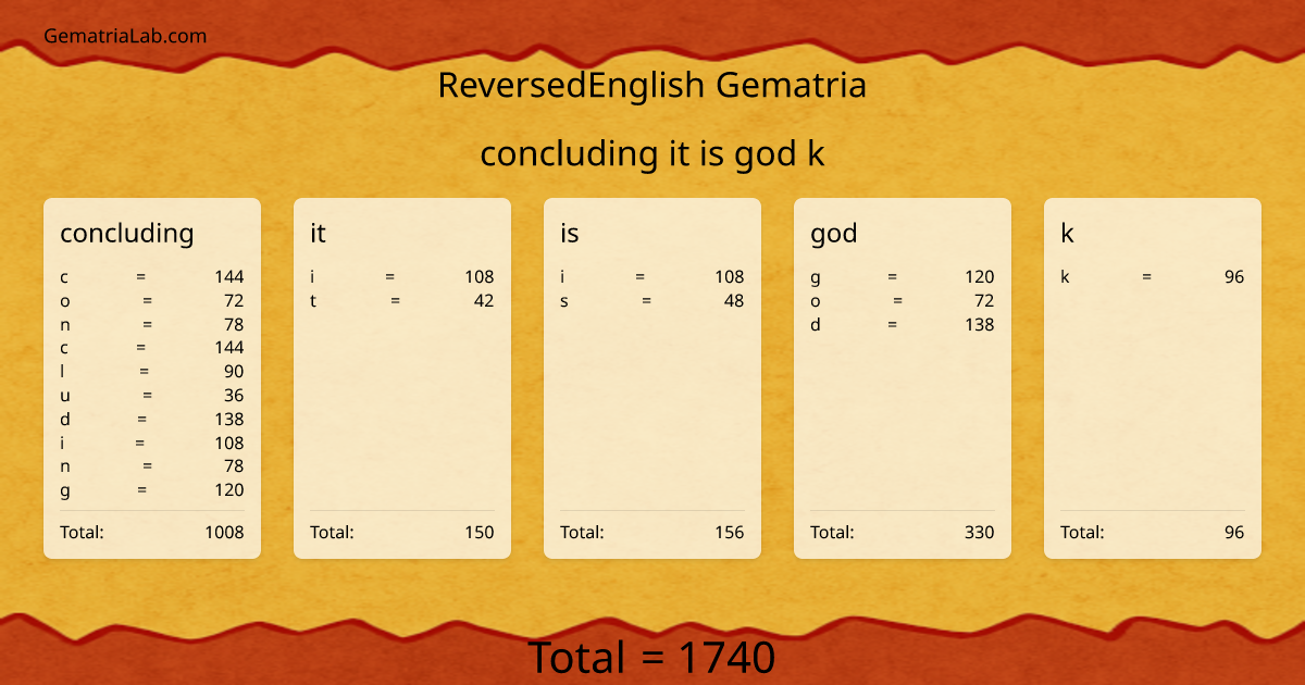 concluding it is god k in reversedEnglish Gematria